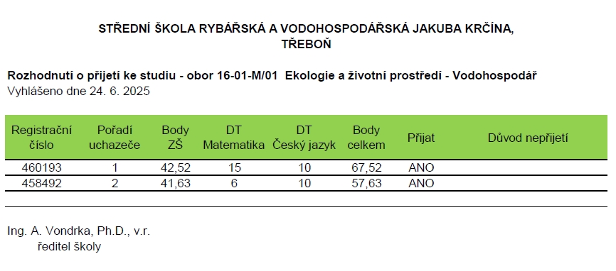 Výsledky 2.kolo Vodohospodář 2025