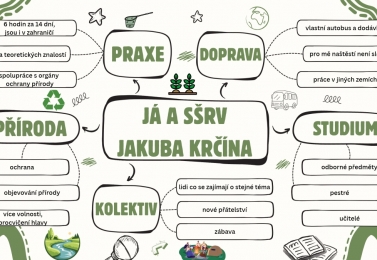 Škola, kde rostou znalosti i přátelství: Já a SŠRV
